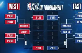 -包含NBA季后赛今晚走向成谜，洛杉矶快船远射贴柱，目标明确，阵容厚度经受考验的词条